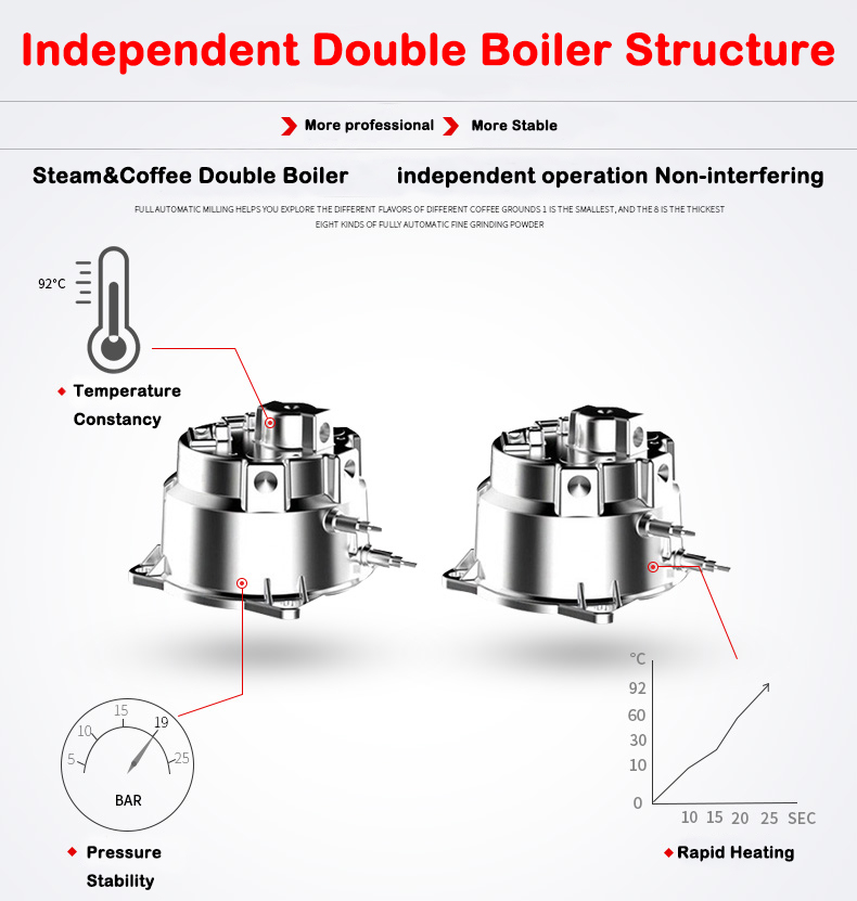 Novo Produto S7-2 Máquina de C - Coffee & Tea Maker Machine avaliação e preço